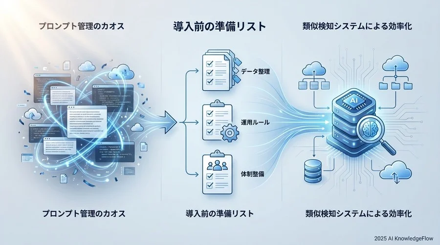 2. データ準備と品質の健全性チェック - Section Image