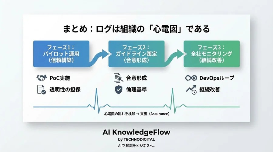 AI導入の「形骸化」をログから見抜く：監視ではなく「支援」で組織を変えるデータ活用術 - Conclusion Image
