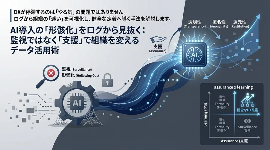 AI導入の「形骸化」をログから見抜く：監視ではなく「支援」で組織を変えるデータ活用術