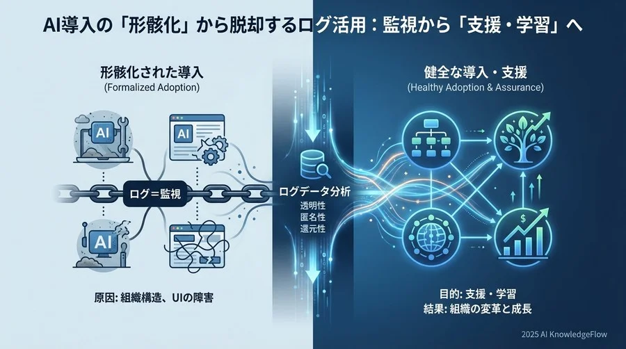 【基本原則】健全な組織ログ分析のための「3つの誓い」 - Section Image