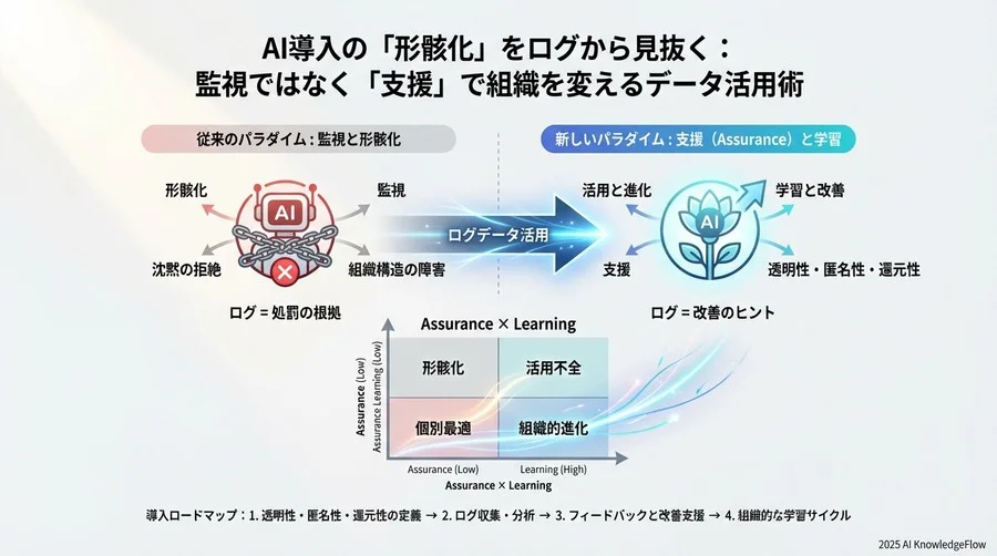 実践③：データに基づく「ナッジ（介入）」の設計 - Section Image 3