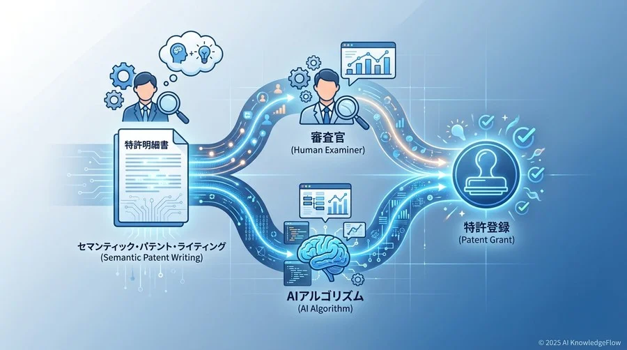 審査の現場はすでに「人間×AI」のハイブリッドである - Section Image