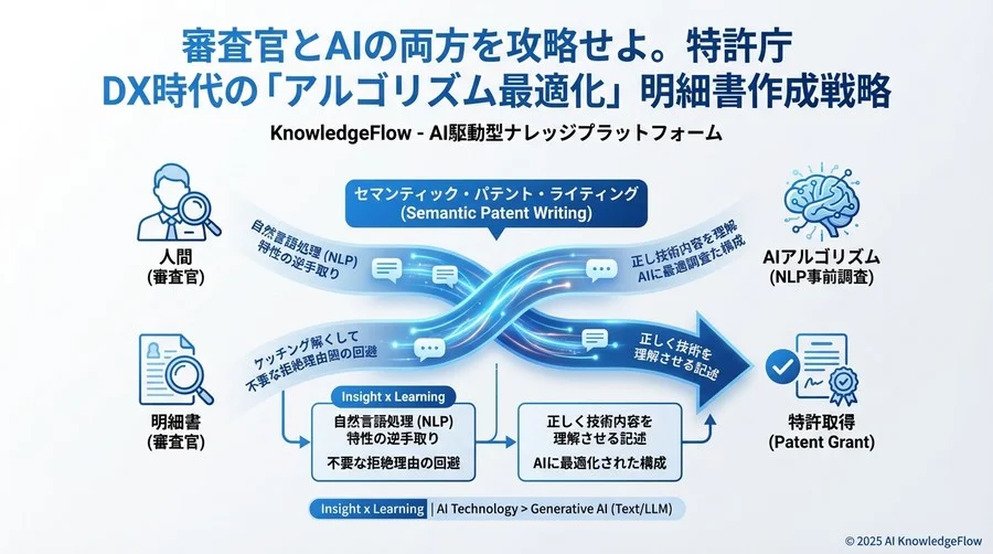 【提言】セマンティック・パテント・ライティングのすすめ - Section Image 3