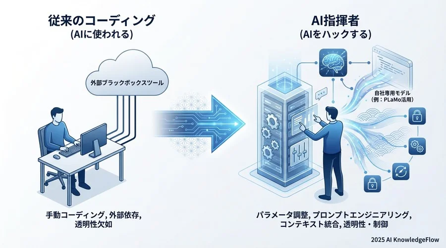 4. コストとパフォーマンスのバランス：必要な機能だけに絞る設計思想 - Section Image 3