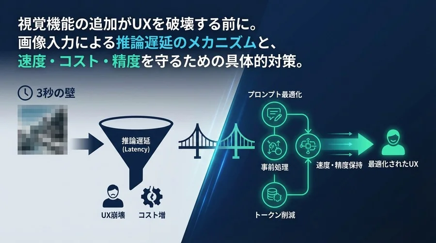 ChatGPT画像入力が招く「3秒の壁」とUX崩壊。推論遅延のメカニズム解明と速度・コストを守るプロンプト最適化戦略