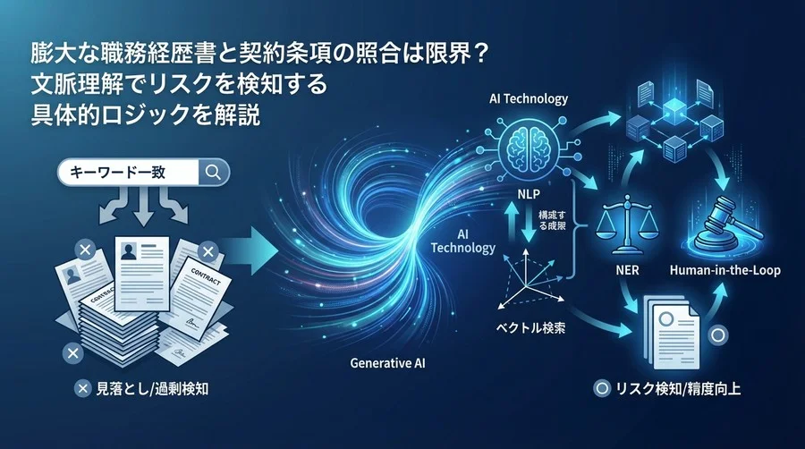単純なキーワード一致はもう古い？NLPとベクトル検索で挑む競合避止スクリーニングの実装論