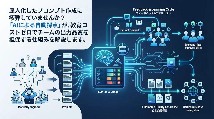 プロンプト品質の「自動採点」がチームを救う：AI人材育成の新しい自動化戦略