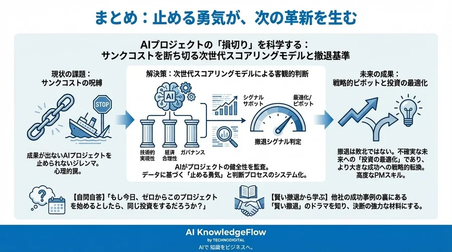 AIプロジェクトの「損切り」を科学する：サンクコストを断ち切る次世代スコアリングモデルと撤退基準 - Conclusion Image