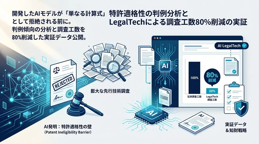 AI発明の拒絶リスクを回避する特許適格性の判例分析とLegalTechによる調査工数80%削減の実証