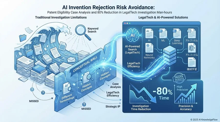 従来型調査の限界と「見落とし」のリスク - Section Image