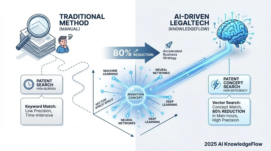 LegalTech活用による調査プロセス変革の実証 - Section Image 3