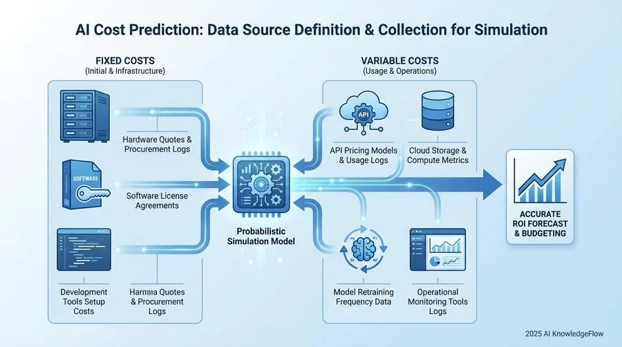 シミュレーションのためのデータソース定義と収集 - Section Image
