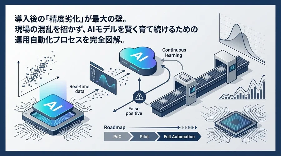 製造ラインのAI異常検知：精度劣化を防ぎ運用を自動化する継続的学習の実践フロー