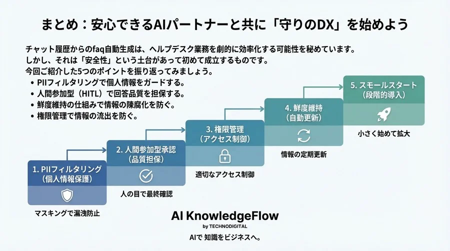 Slack/Teams連携AIの「守りの導入術」：セキュリティリスクをゼロにするFAQ自動生成の設計図 - Conclusion Image