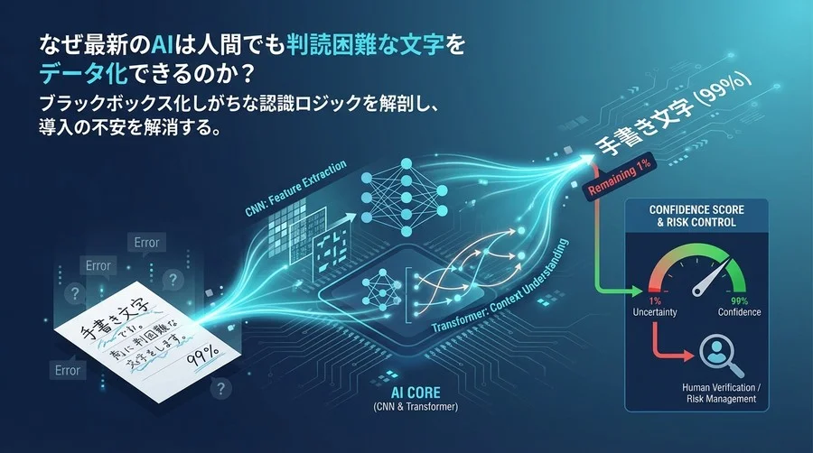 精度99%の「残り1%」をどう扱うか：AI-OCRが手書き文字を解読する技術的ロジックとリスク制御