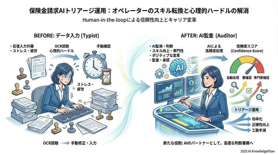 精度劣化を防ぐ「継続的モニタリング」とフィードバックループ - Section Image 3