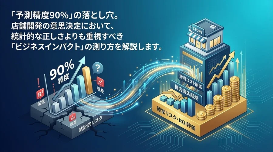 店舗売上予測AIの「精度90%」は信じるな。統計指標を経営リスクに換算し、出店失敗を防ぐROI評価手法