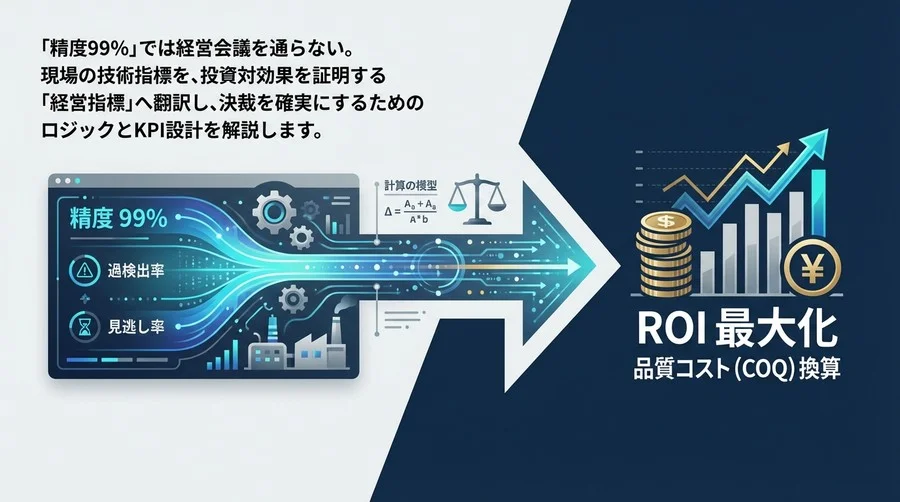 「精度99%」でも決裁は下りない？AI外観検査のROIを最大化する「品質コスト」換算の全手法【計算モデル付】