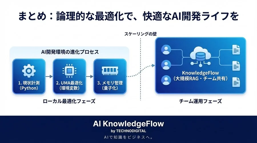 Apple SiliconでのOllama最適化ガイド - Conclusion Image