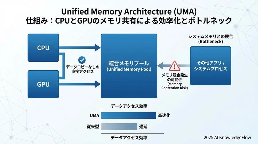 1. ブラックボックスを開ける：OllamaとApple Siliconの通信簿 - Section Image