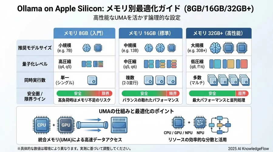 コンテキストを小さくしてメモリ節約 - Section Image 3