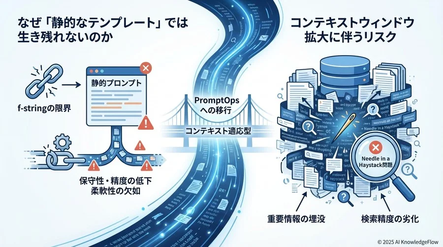 なぜ「静的なテンプレート」では生き残れないのか - Section Image