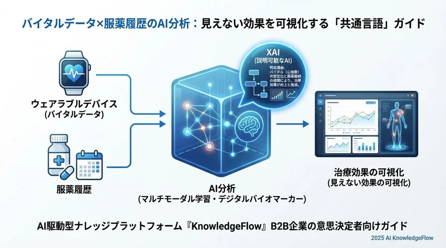 5. リスクと信頼性に関する必須用語：プロジェクトの「守り」 - Section Image 3