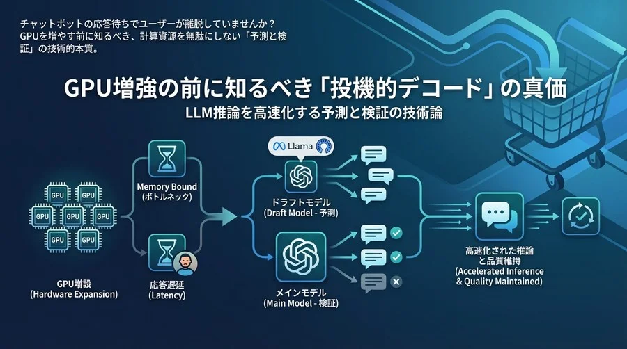 GPU増強の前に知るべき「投機的デコード」の真価：LLM推論を高速化する予測と検証の技術論