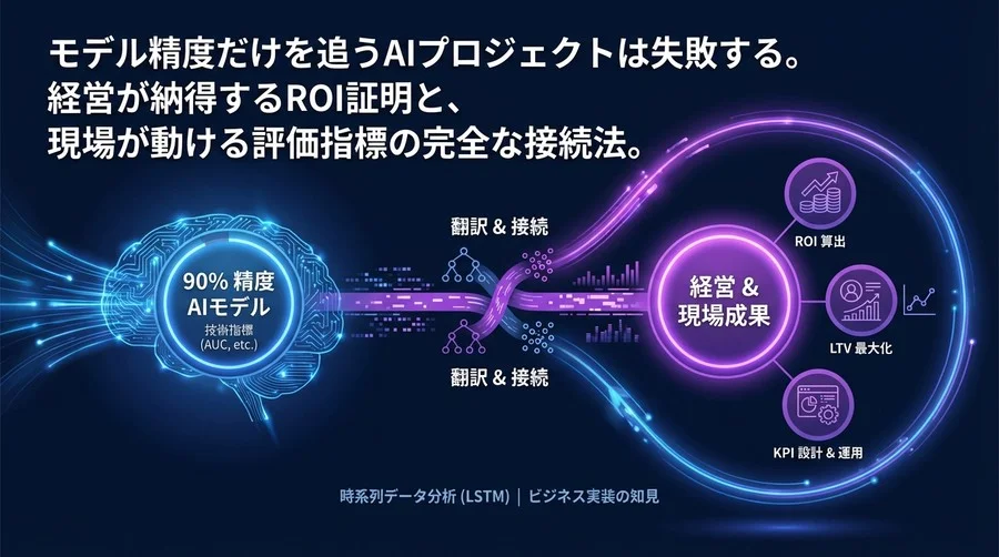 精度90%のAIが失敗する理由｜経営を納得させる離脱予測のROI算出とKPI設計