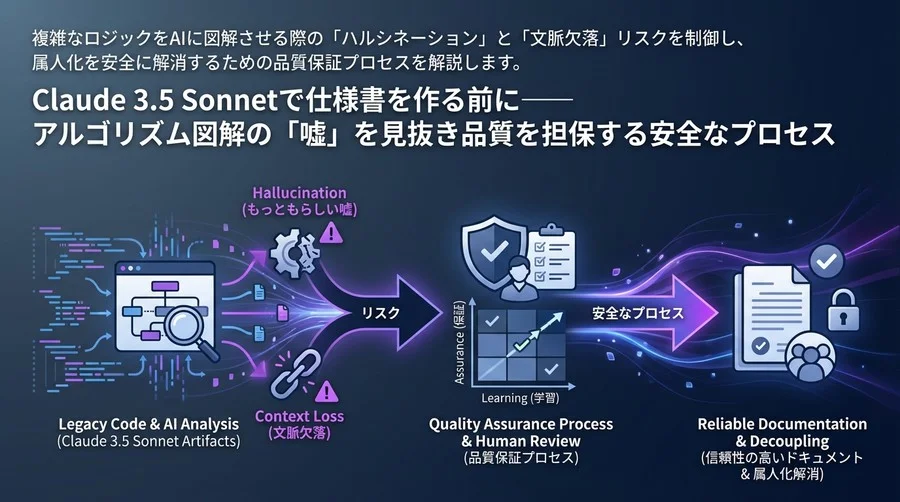 Claudeの最新モデルで仕様書を作る前に──アルゴリズム図解の「嘘」を見抜き品質を担保する安全なプロセス