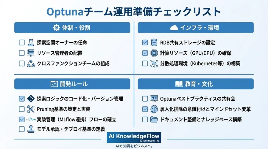 脱・職人芸のAI開発：Optunaで実現するチーム主導のハイパーパラメータ最適化運用ガイド - Conclusion Image