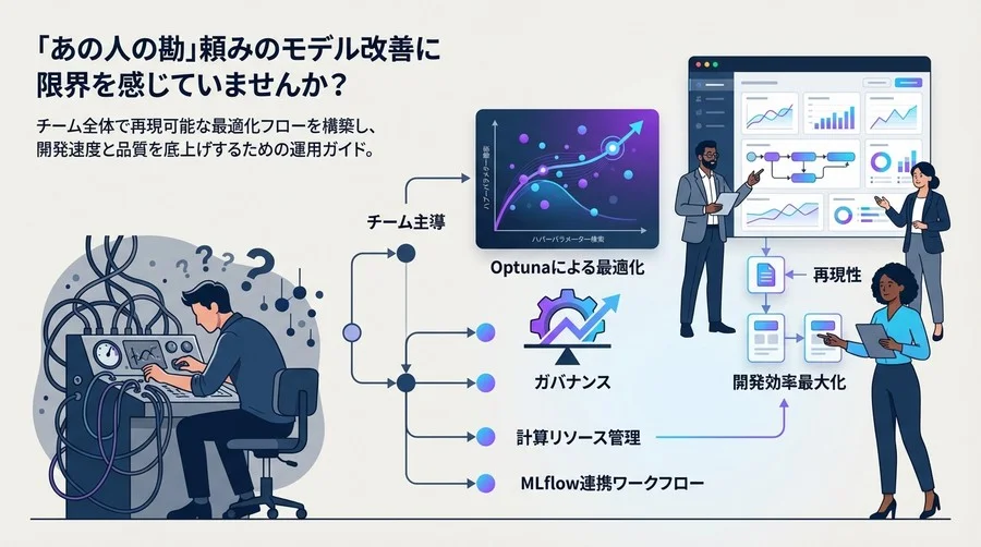 脱・職人芸のAI開発：Optunaで実現するチーム主導のハイパーパラメータ最適化運用ガイド