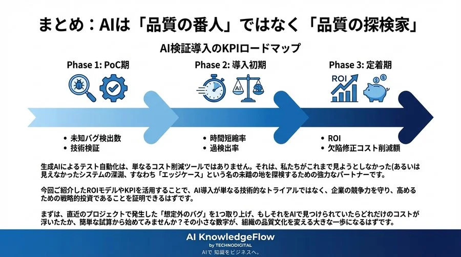 生成AIによるエッジケース検証のROI算出：品質コストを劇的に下げるための測定指標と経営判断 - Conclusion Image