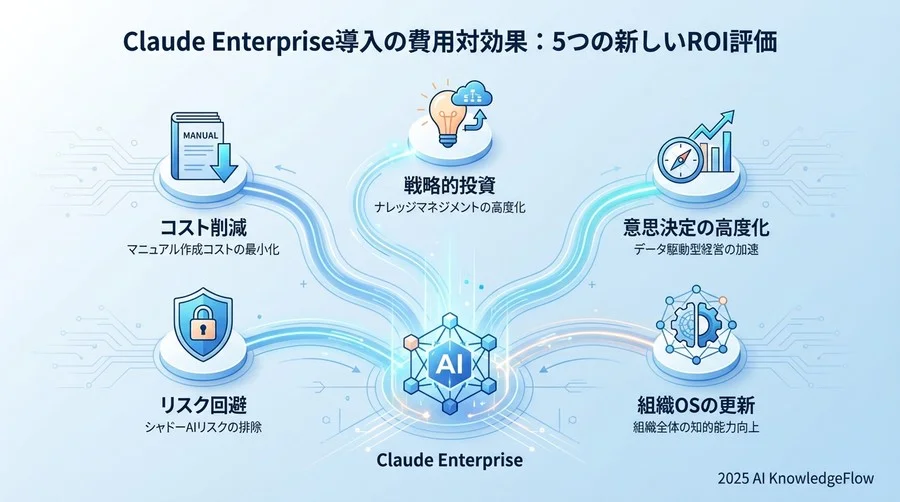 3. 意思決定の「質」と「スピード」へのインパクト - Section Image
