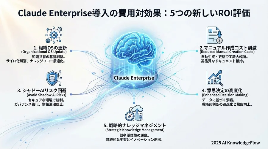 3. 意思決定の「質」と「スピード」へのインパクト - Section Image 3