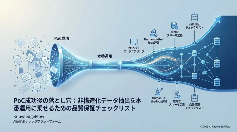 【準備1】データセットとスキーマ定義の具体化 - Section Image