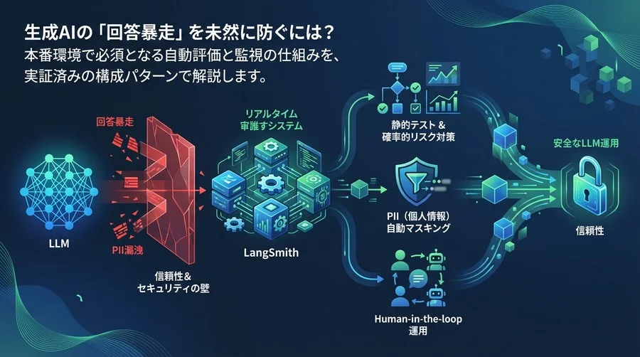 LangSmithで実現するLLMリアルタイム監査：本番環境の「回答暴走」を防ぐ3層の監視戦略