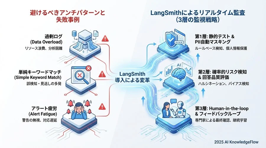 ベストプラクティス③：Human-in-the-loop（人間参加型）検証フローの確立 - Section Image 3