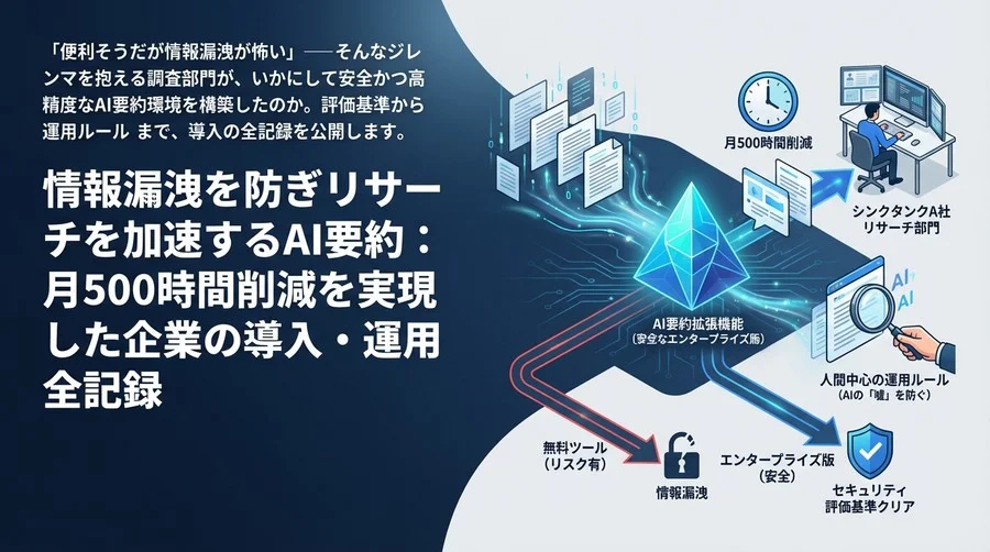 情報漏洩を防ぎリサーチを加速するAI要約：月500時間削減を実現した企業の導入・運用全記録