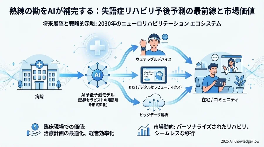 臨床と経営へのインパクト：予測シミュレーションが変える意思決定 - Section Image 3