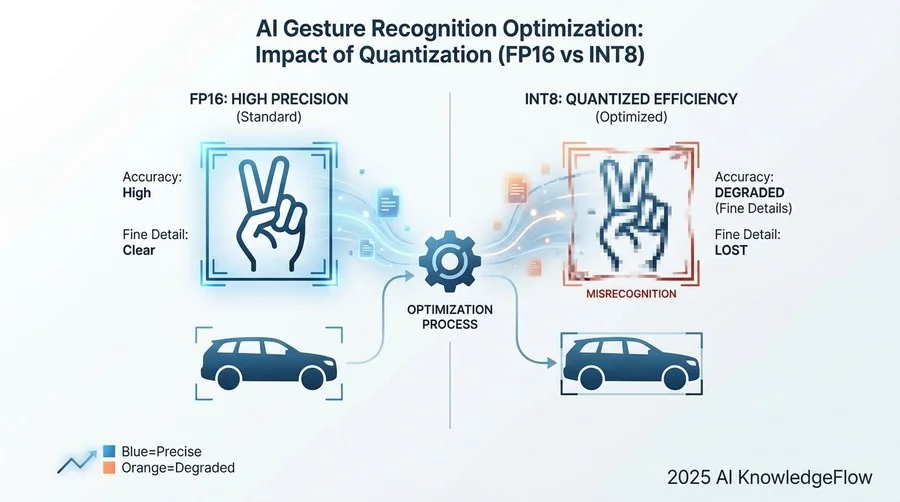 最適化手法による精度への影響分析 - Section Image 3