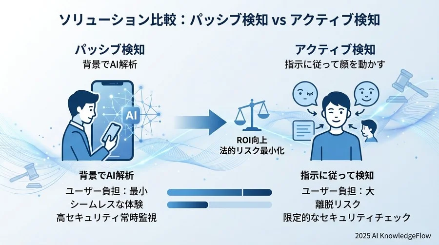 ソリューション比較：パッシブ検知 vs アクティブ検知 - Section Image