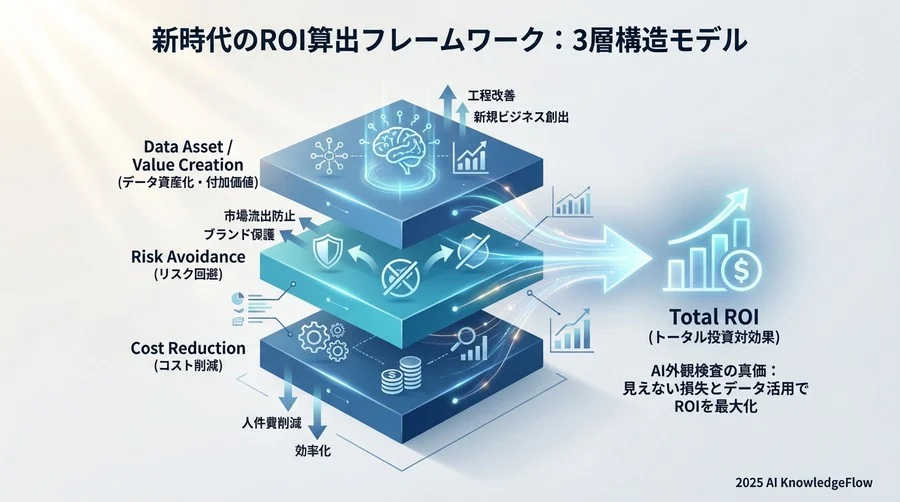 トレンド予測③：CAPEX（設備投資）からOPEX（経費）モデルへの移行 - Section Image 3