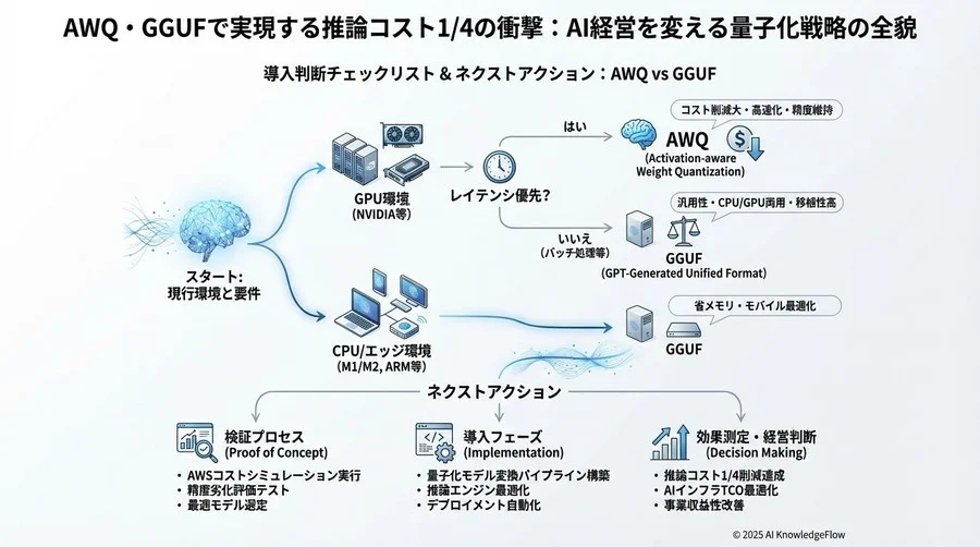 精度劣化を許容範囲内に収めるための測定プロセス - Section Image 3