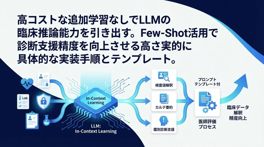 【テンプレート付】医療AIの臨床データ解釈精度を劇的に高めるインコンテキスト学習の実装手法