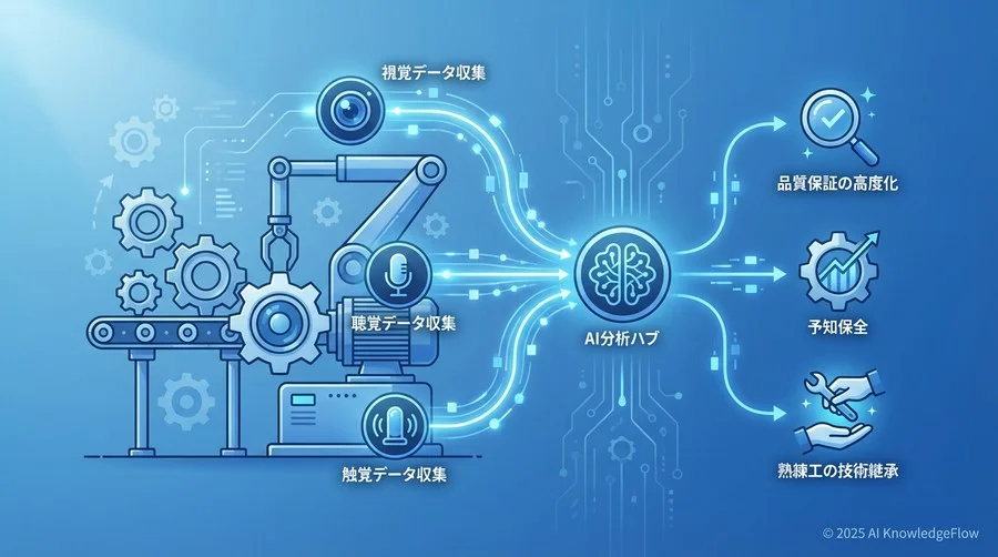 Q3 現場のリアル：導入を阻む「3つの壁」と乗り越え方 - Section Image