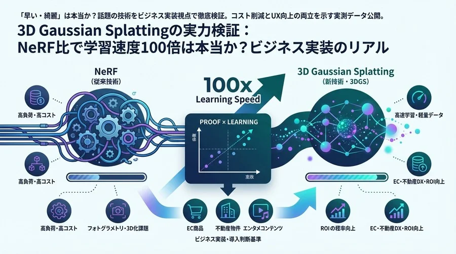 3D Gaussian Splattingの実力検証：NeRF比で学習速度100倍は本当か？ビジネス実装のリアル