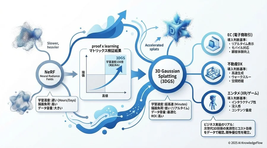 高品質なアセット生成のためのベストプラクティス - Section Image 3