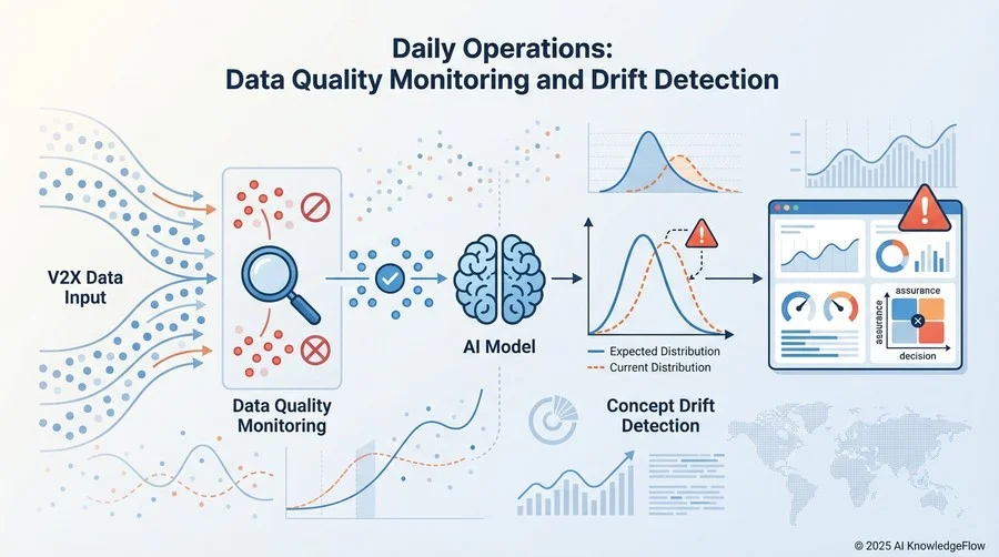 日次運用：データ品質監視とドリフト検知 - Section Image