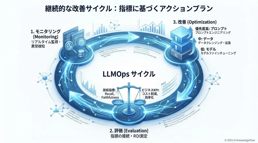 データ統合品質が成功指標に与える定量的インパクト - Section Image 3